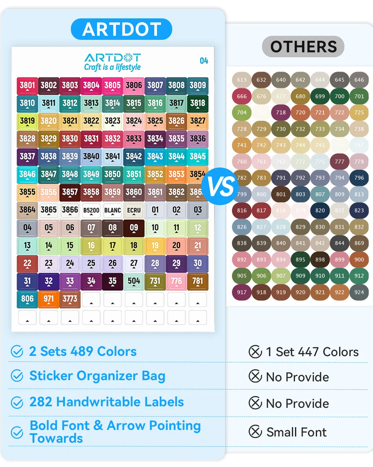 ARTDOT DMC diamond painting labels opbergstickers 2 sets