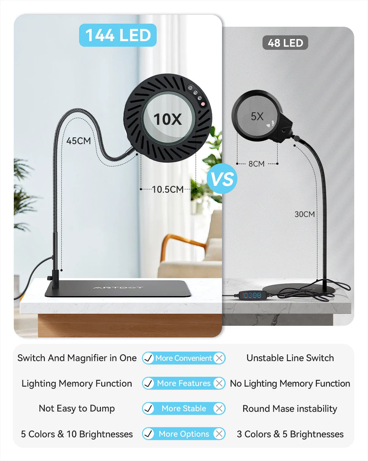 ARTDOT vergrootglas met licht en standaard 10x 144 LED lamp